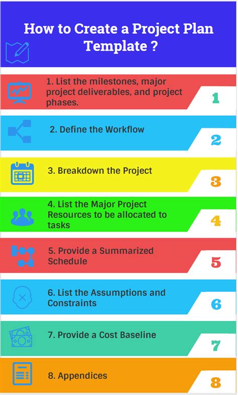 Project Plan Template & Example and Creation Steps