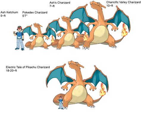 Pokemon Sizes are Nonsense! by firekitsune08 on DeviantArt