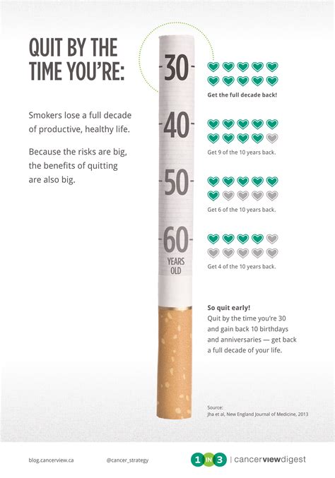 Because It's Never Too Late To Quit: Here's A Reason To Quit Smoking ...