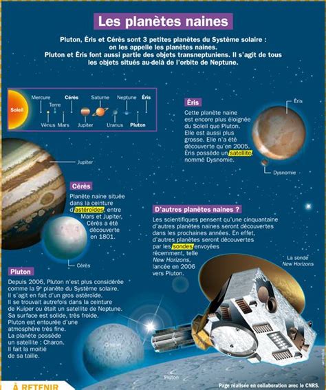 Science infographic - Les planètes naines - InfographicNow.com | Your ...