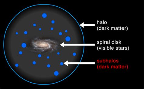 One Dark Matter Profile Please, Hold the Subhaloes | astrobites