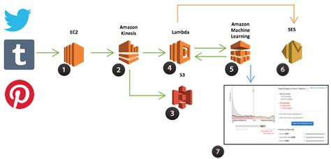 Big Data Analytics Options on AWS: Updated White Paper | AWS Big Data Blog