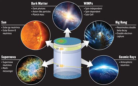 Leading xenon researchers unite to build next-generation Dark Matter ...