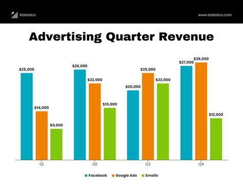 How To Make A Vertical Bar Graph In Powerpoint - Design Talk