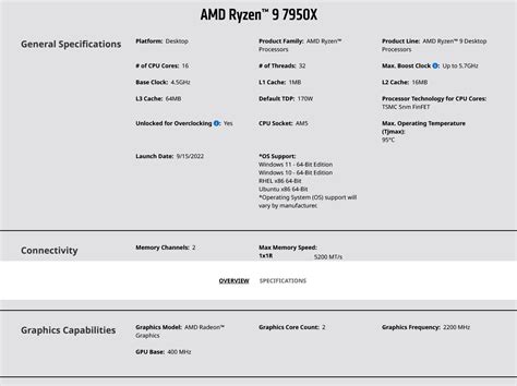 AMD B550 vs B450 Chipset Comparison : r/Amd