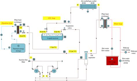 System configuration of an industrial CO2 heat pump integrated with ...