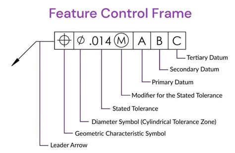 the control panel for an electronic device is labeled in purple and ...