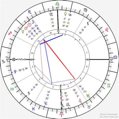 New Moon In Scorpio, November 13, 2023 - Astro-Insights