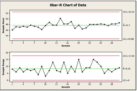 Difference Between X-Bar and R-Chart and How They Are Used | ROP