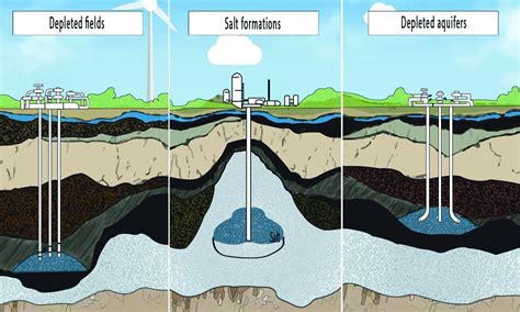 Natural gas storage in salt caverns and the challenge of hydrate formation