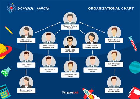 Flowchart of school management structure