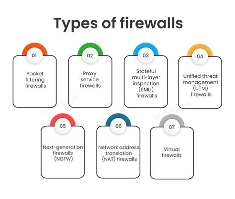 Eccezioni Firewall