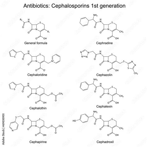 Structural chemical formulas of antibiotics - cephalosporins Stock ...