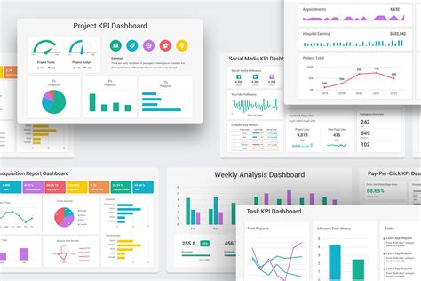 40 Best KPI Dashboards PowerPoint PPT Templates: A Complete Guide | Nuilvo