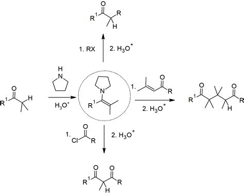 23.S: Carbonyl Condensation Reactions (Summary) - Chemistry LibreTexts