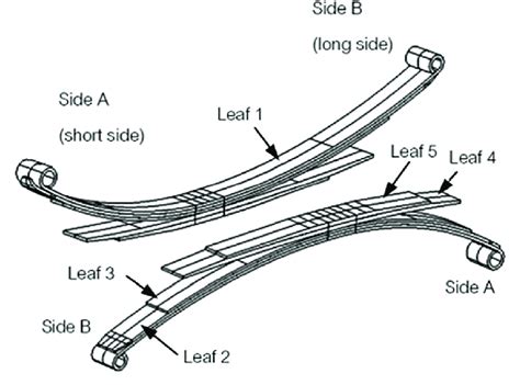 Two Stages of Leaf Spring Design. | Download Scientific Diagram