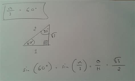 Sin Pi 6 Unit Circle : Unit Circle | Landrisand