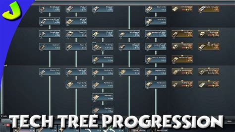 War Thunder Tech Tree Progression - YouTube