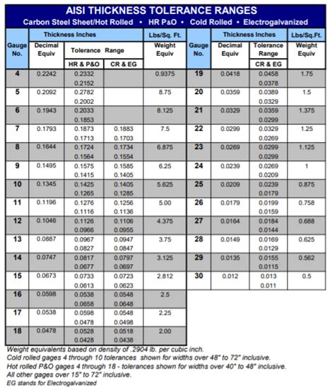 Aluminum Thickness Tolerance Chart