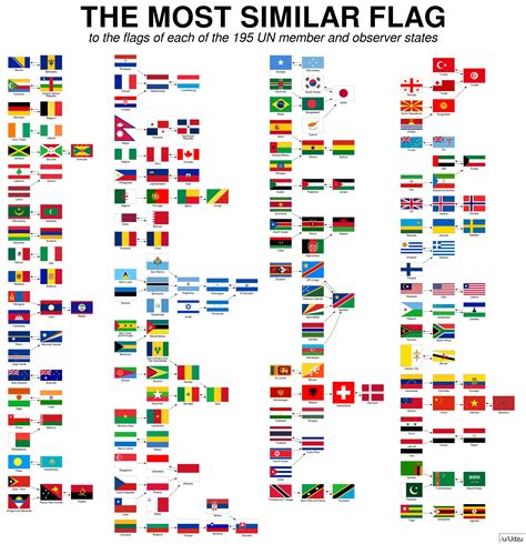 Best Looking Country Flags