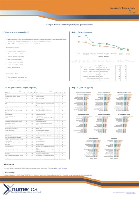 (PDF) Google Scholar Metrics: principales publicaciones