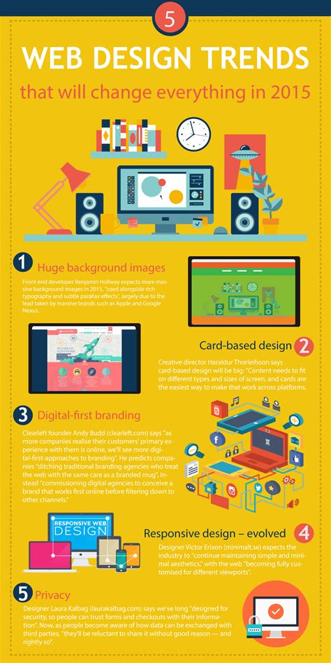 5 Web Design Trends Infographic