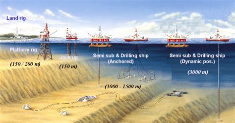 Offshore Drilling - A Comprehensive Valuation Of A Mobile Offshore ...