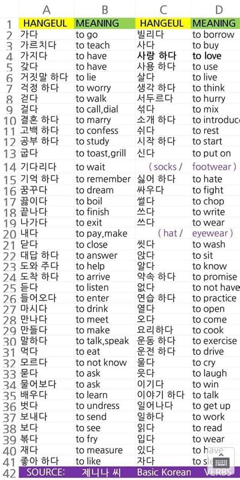 50 basic korean words – Artofit