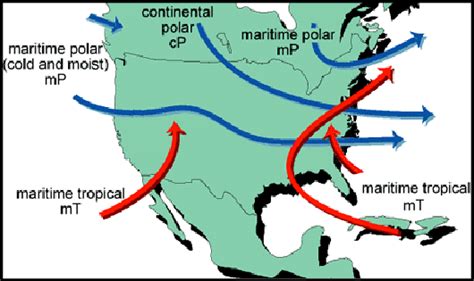 Polar Air Mass Diagram