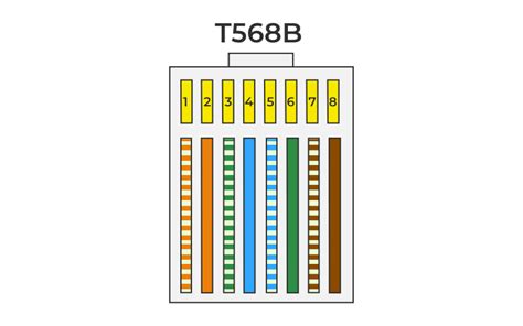 RJ45 Color Code - GeeksforGeeks