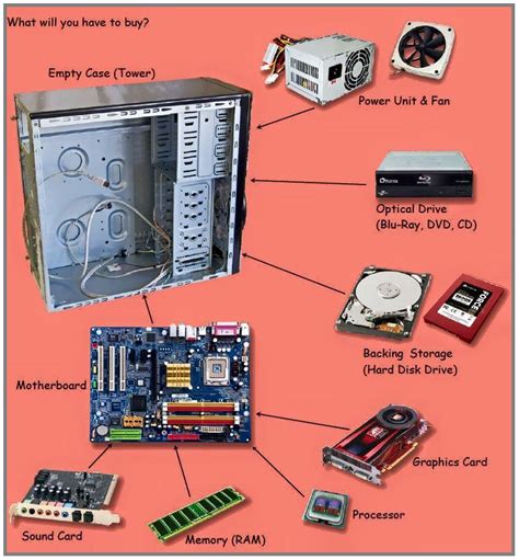 Main Components of Computer ~ NEW TECH