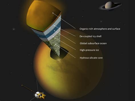 Saturn moon Titan may harbor ocean below surface (Update)