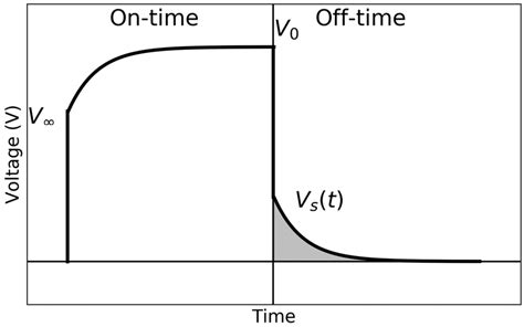 A typical example of over-voltage effects in electric IP data ...