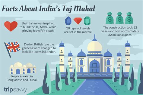 Taj Mahal Diagram