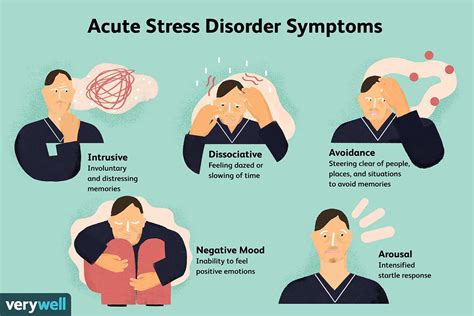 Acute Stress Disorder: Diagnosis, Symptoms, and More