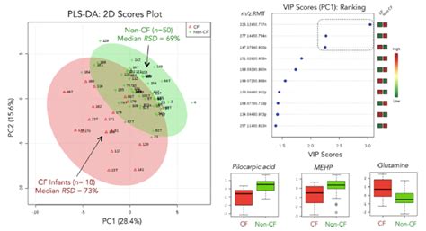 Metabolomics for Biomarker Discovery — The Britz-McKibbin Laboratory