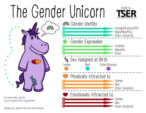 Queer and Trans Spectrum Definitions | Student Life | University of ...