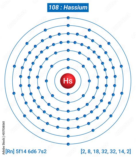 Hs Hassium Element Information - Facts, Properties, Trends, Uses and ...