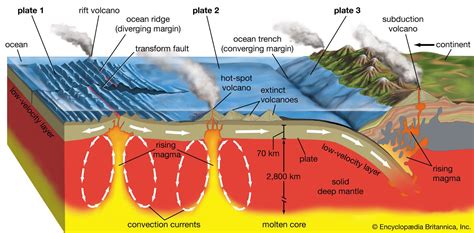 Krakatoa Volcano Diagram