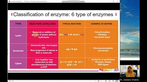 1.9 - ENZYME - NAMING AND CLASSIFICATION OF ENZYME - YouTube