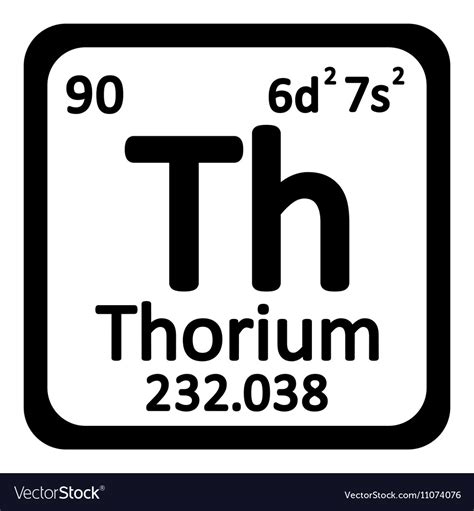 Thorium Periodic Table