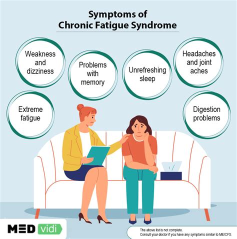 Clinical signs and symptoms of chronic fatigue syndrome - MEDvidi