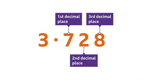 2 Decimal Places