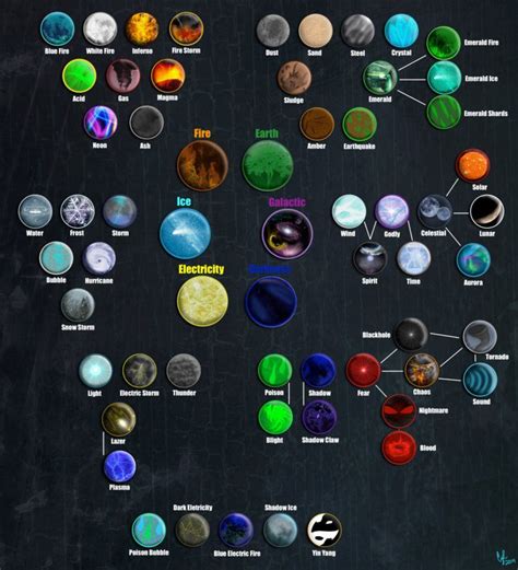 The Elements of TFS by Cylinder-the-Autobot on deviantART | Elemental ...