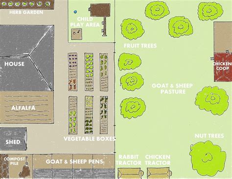 Backyard Farm Designs for Self-Sufficiency | Weed 'em & Reap