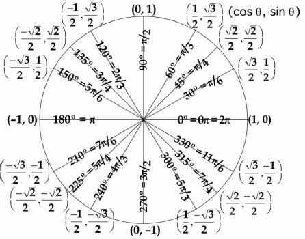 How do you find the exact value of Sin 45degrees + cos 60degrees ...