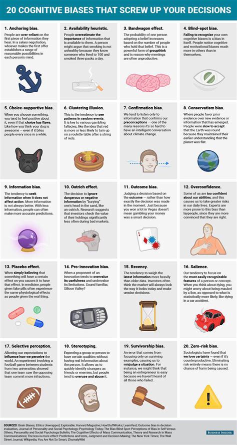 20 Cognitive Biases that Screw Up Your Decisions (Infographic ...