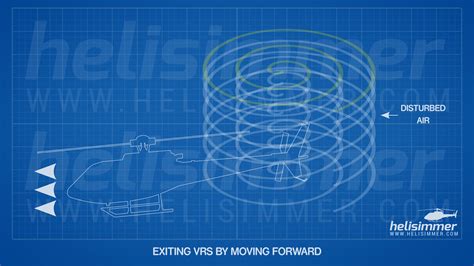 Vortex Ring State: what is it, how to prevent it and how to get out of ...