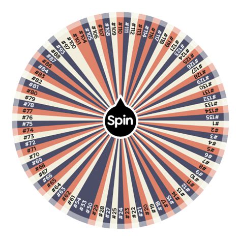 Eye Shape (Gacha) | Spin the Wheel - Random Picker