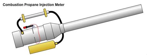 Potato Cannon - How To Make A Potato Gun | Hesur Minosari